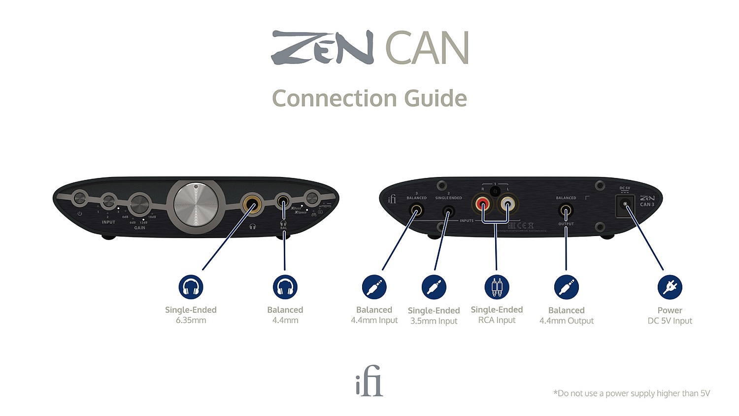 iFi Audio ZEN CAN 3